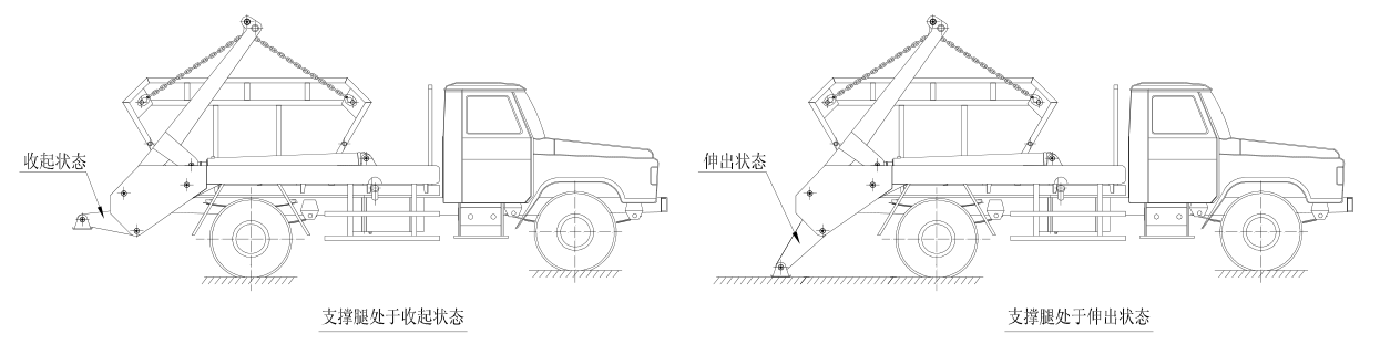 What is a Skip Loader Garbage Truck?