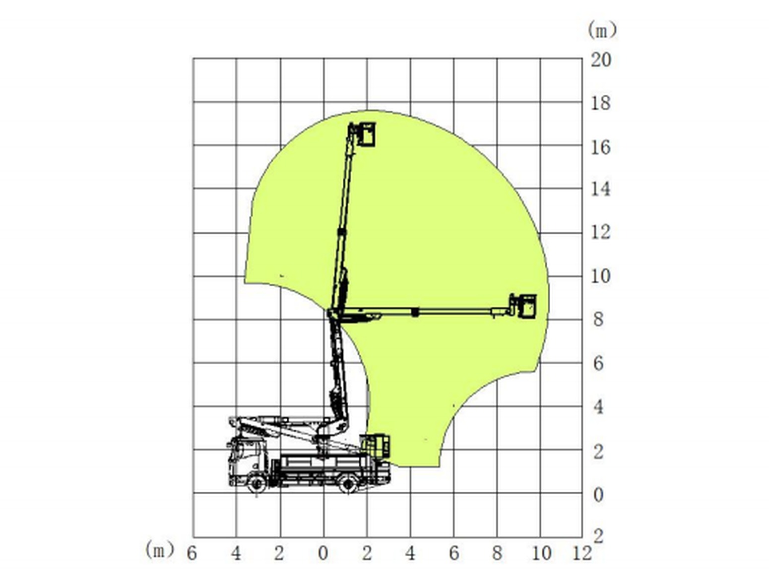 17meter 69kv overhead live-working insulated bucket truck